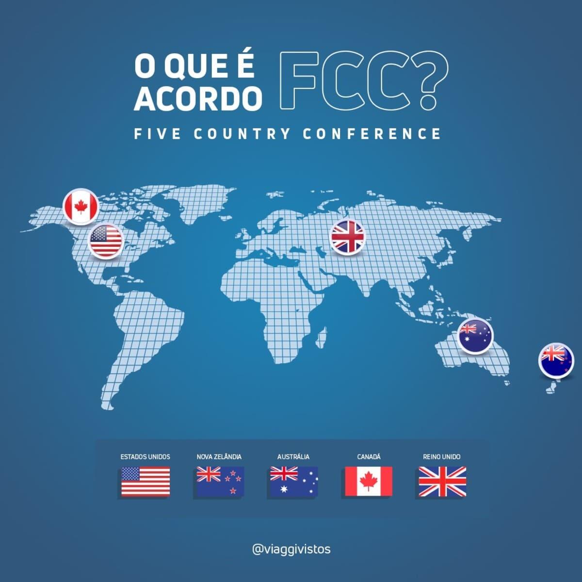 Morei em outro país, tem como os EUA saberem?